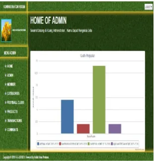 Gambar 10 : Halaman Utama Admin  e.  Halaman Data Transaksi 