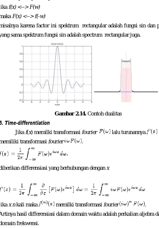 Gambar 2.14. Contoh dualitas  5. Time-differentiation   