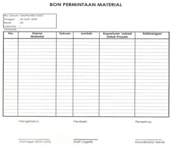 Tabel 4.21 Normalisasi BPM (Bon Permintaan Material) 