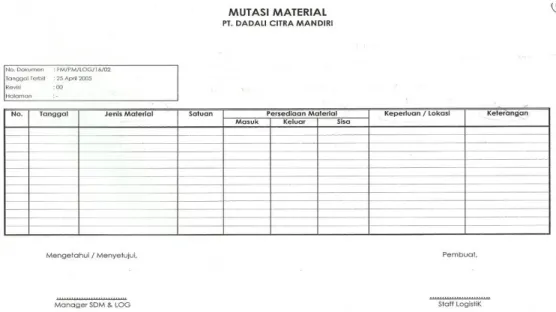 Tabel 4.22 Normalisasi MM (Mutasi Material) 