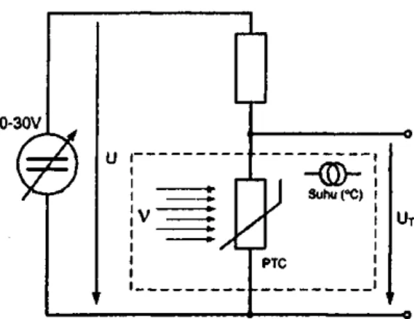 Gambar 4.1. Rangkaian untuk mengkalibrasi sensor PTC-thermistor  Sensor diberikan tegangan variabel dengan interval waktu yang bertujuan  untuk mencapai waktu kondisi kesetimbangan sensor setelah self-heated