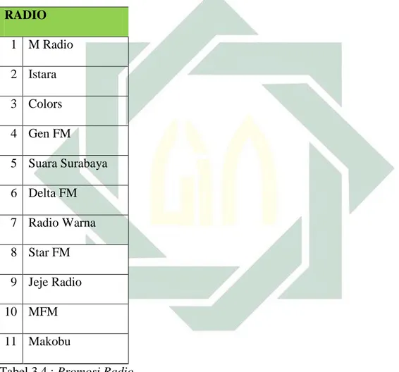 Tabel 3.4 : Promosi Radio 