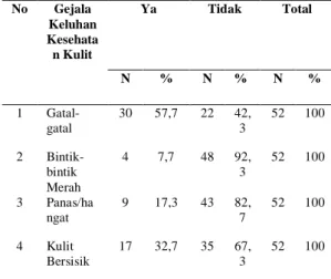 Tabel  1.  Distribusi  Kriteria  Higiene  Pengguna  Air  Sungai  Deli  di  Kelurahan  Hamdan  Kecamatan  Medan  Maimun  Kota  Medan  Tahun  2013  No