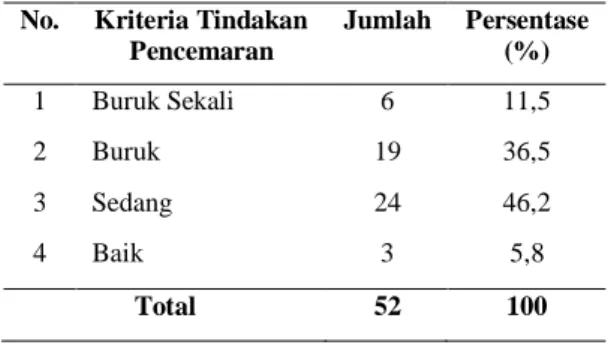 Tabel  3.  Hubungan  Higiene  Pengguna  Air  Sungai  dengan  Keluhan  Kesehatan  Kulit  di  Kelurahan  Hamdan  Kecamatan  Medan  Maimun  Kota Medan Tahun 2013 