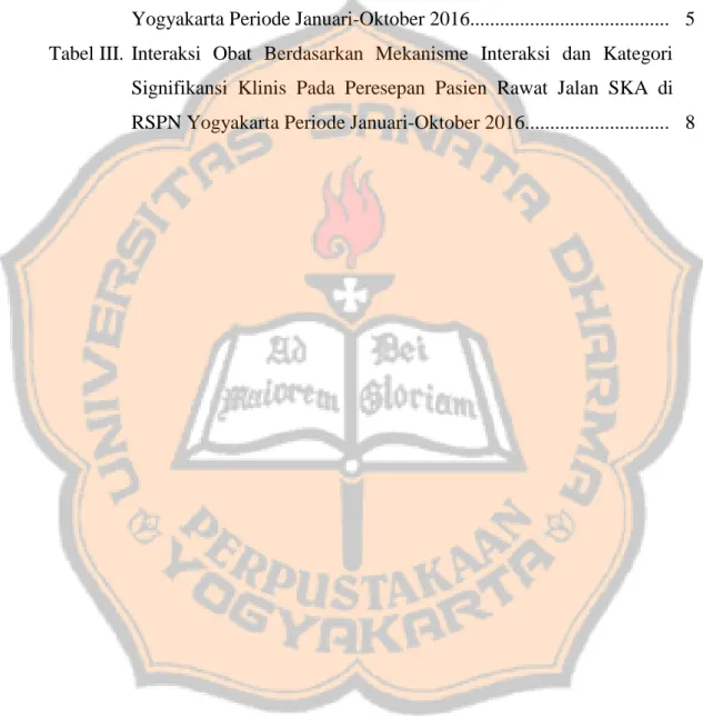 Tabel I.  Karakteristik  Pasien  Peresepan  Pasien  Rawat  Jalan  SKA  di  RSPN  Yogyakarta Periode Januari-Oktober 2016.......................................