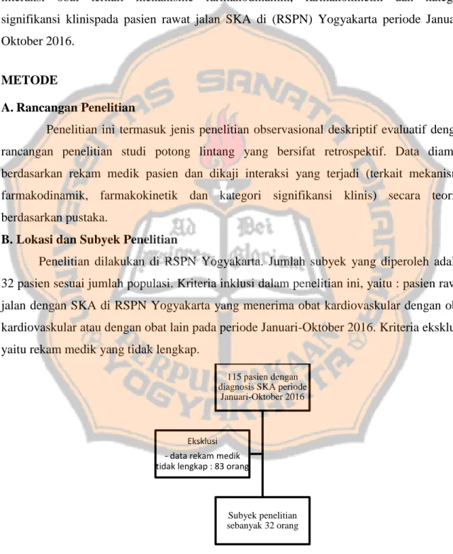 Gambar 1. Alur Perolehan Subyek Penelitian 