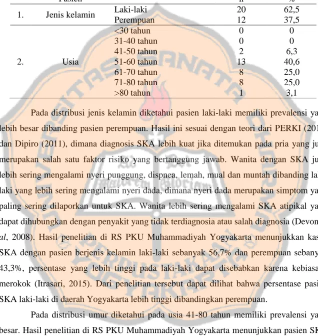 Tabel I.  Karakteristik Pasien Peresepan Pasien Rawat Jalan SKA di RSPN Yogyakarta  Periode Januari-Oktober 2016 