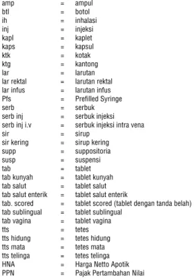 tab. scored  =  tablet scored (tablet dengan tanda belah) tab sublingual  =  tablet sublingual