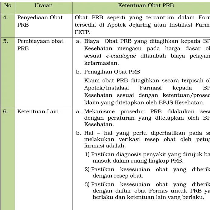 Tabel 2. Daftar Obat Fornas untuk Program Rujuk Balik JKN  KELAS 
