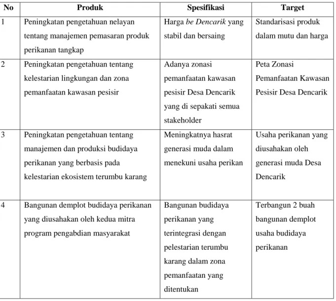 Tabel 1. Target Luaran Program Pengabdian Masyarakat Kelompok Nelayan Dencarik 