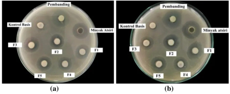 Gambar 6. Hasil uji aktivitas antibakteri sediaan gel-cream sebelum dilakukakan Freeze and Thaw (10a) hasil uji  aktivitas antibakteri sediaan gel-cream setelah dilakukakan Freeze and Thaw (10b) dengan periode waktu 14 