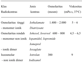 Tabel 1. Jenis radiokontras 7