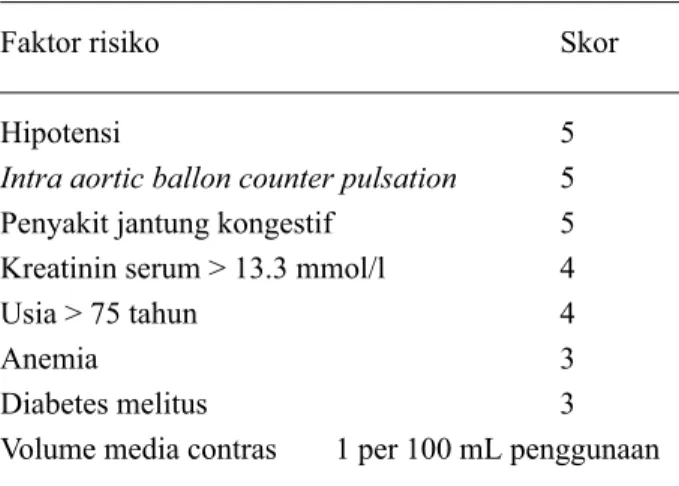 Tabel 3. Faktor risiko penggunaan radiokontras 15