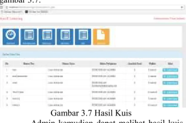 Gambar 3.7 Hasil Kuis 