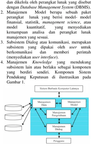 Gambar 1. Model Sistem Pendukung Keputusan  (Sumber : Surbakti, 2002) 