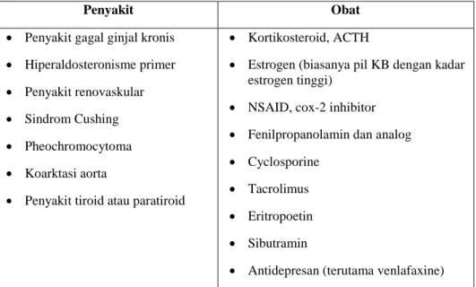 Tabel II. Penyebab hipertensi yang dapat diidentifikasi 