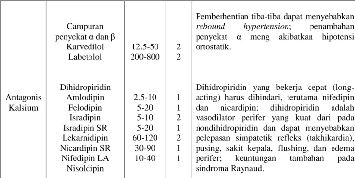 Tabel 6. Kelas antagonis kalsium 