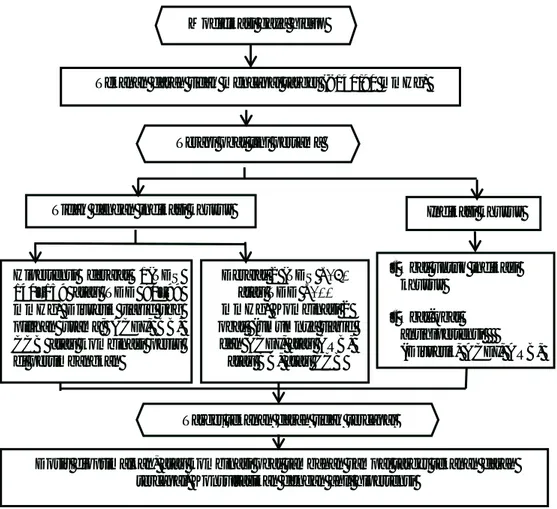 Gambar 2.2.  Algoritma  penatalaksanaan  hipertensi(Sumber:  Chobanian,  et al.,  2004) 