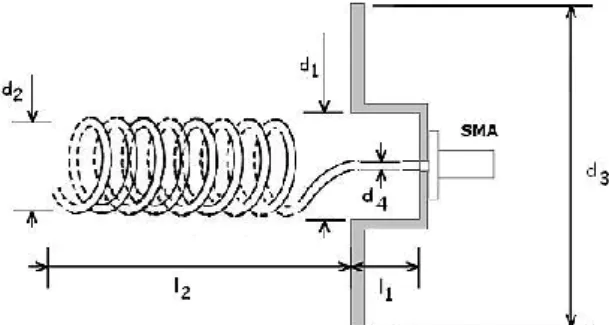 Gambar 1. Bentuk geometri antenna helix [2]. 