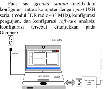 Gambar 3. Pemodelan sistem telemetri [5]. 
