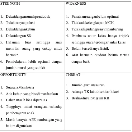 Tabel 2.Jumlahsiswa TK ABA Semuten 