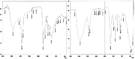 Gambar 3.1  Spektra IR natrium humat (a); asam humat (b); etil humat (c) dan amida  humat (d) 