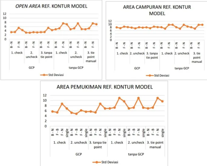 Gambar 9. Hasil Perbandingan Absolut pada Resampling Area 