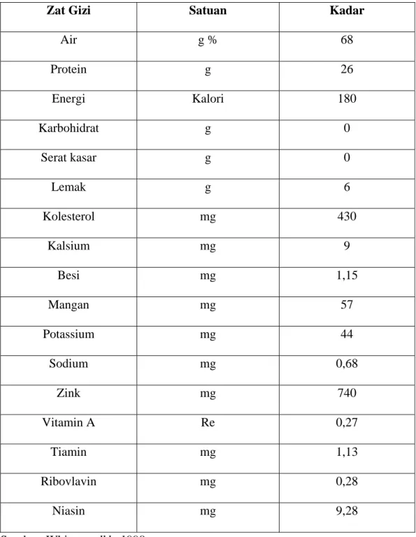 Tabel 1. Komposisi kimia ikan tuna (termasuk ikan tongkol) dalam 100 g 