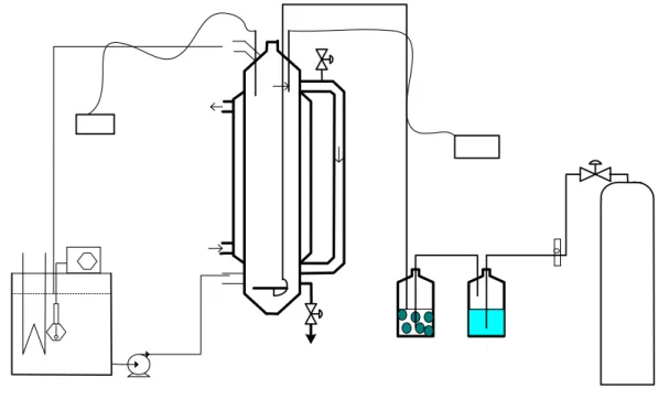 Gambar 1. Rangkaian alat percobaan untuk proses fermentasi 