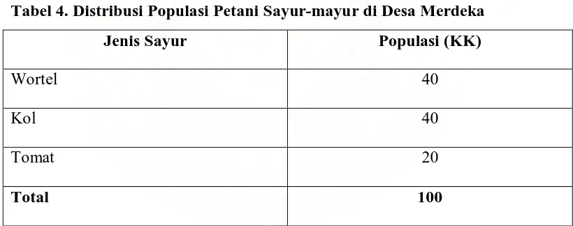 Tabel 4. Distribusi Populasi Petani Sayur-mayur di Desa Merdeka 