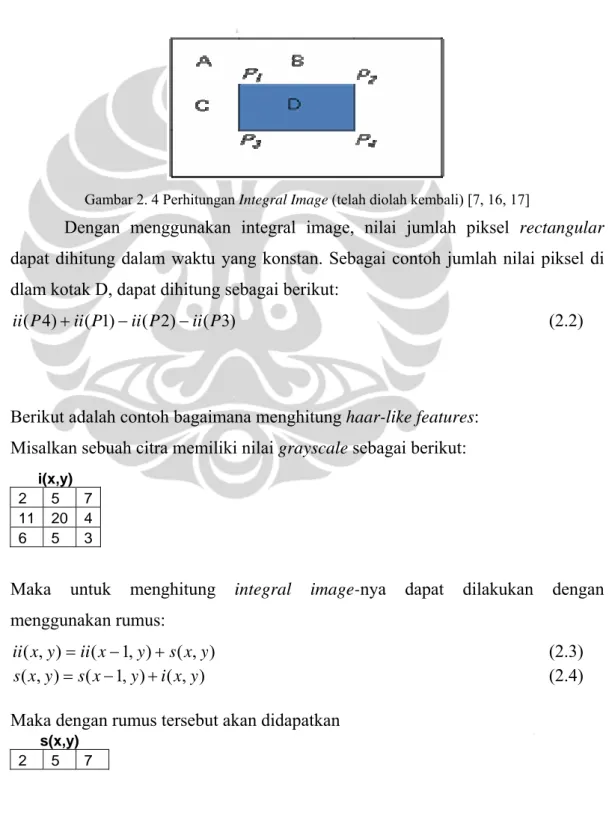 Gambar 2. 4 Perhitungan Integral Image (telah diolah kembali) [7, 16, 17] 