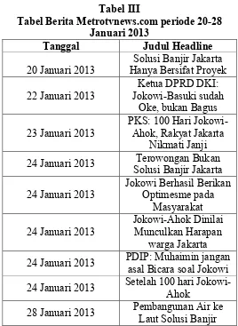 Tabel III Tabel Berita Metrotvnews.com periode 20-28 