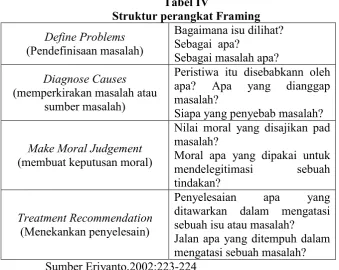 Tabel IV Struktur perangkat Framing 