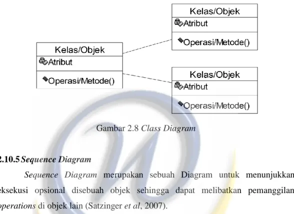 Gambar 2.8 Class Diagram 