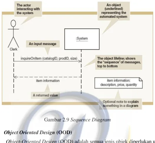 Gambar 2.9 Sequence Diagram  2.11  Object Oriented Design (OOD) 