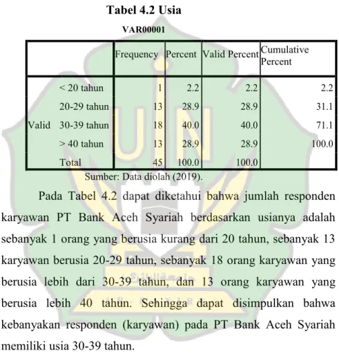 Tabel 4.2 Usia 