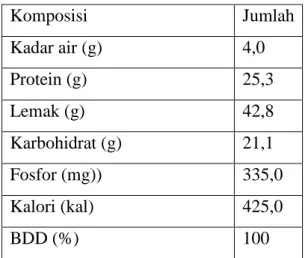 Tabel  1.  Kandungan  gizi  kacang  tanah  (Departemen Kesehatan RI, 2014) 