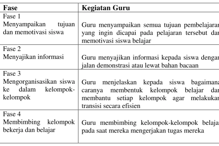 Tabel 1. Langkah-langkah Dalam Pembelajaran Kooperatif 