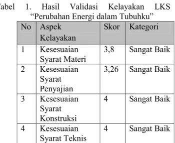 Tabel  1.  Hasil  Validasi  Kelayakan  LKS 