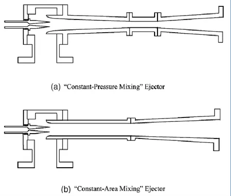 Gambar 2.6 Klasifikasi ejector berdasar posisi nozzle [1]. 