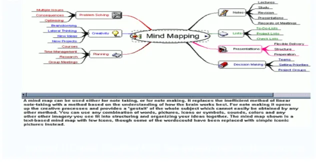 Gambar 1. Contoh Tampilan Mind Map dengan Software Mind Mapping  