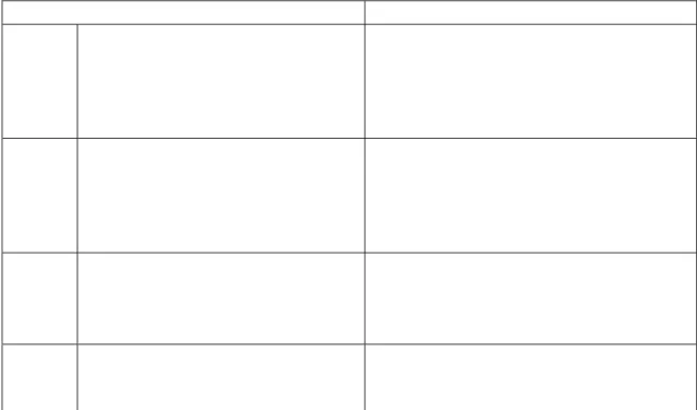 Tabel 2. Sintaksis untuk PBL 