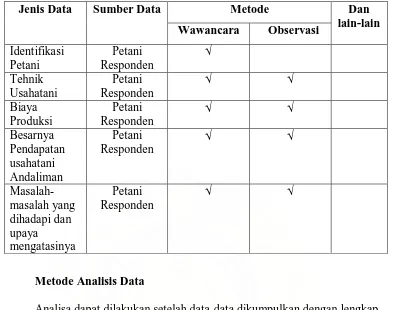 Tabel 2.  Spesifikasi Pengumpulan Data  