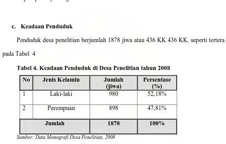 Tabel 4. Keadaan Penduduk di Desa Penelitian tahun 2008 