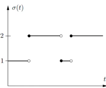 Gambar 3.2: Sinyal switching