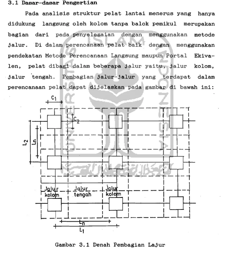 Gambar  3.1  Denah  Pembagian  Lajur 