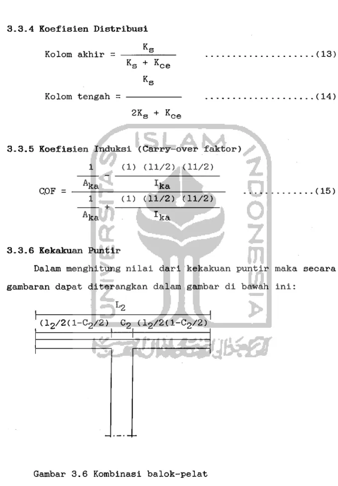 Gambar  3.6  Kombinasi  ba1ok-pe1at 