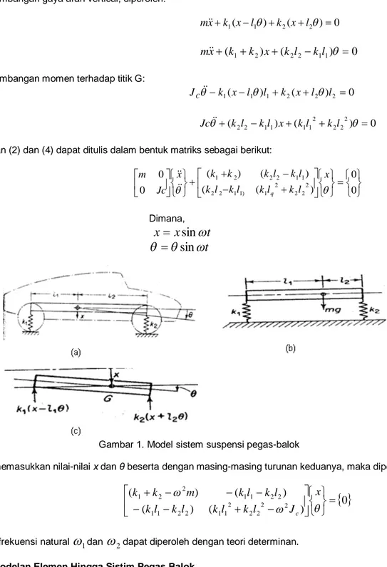 Gambar 1a menunjukkan sebuah model sistem suspensi yang umum dipakai pada aplikasi kendaraan mobil  penumpang