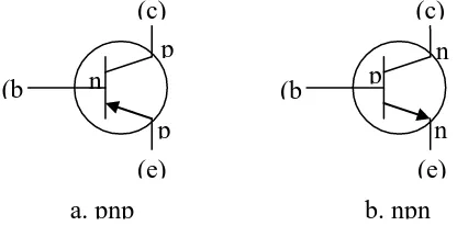 Gambar 2.3 Simbol Transistor[3] 
