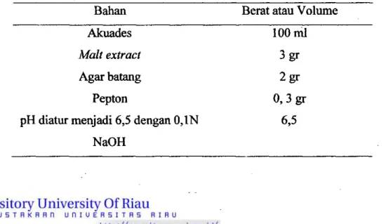 Tabel 2. Malt Extract Agar 